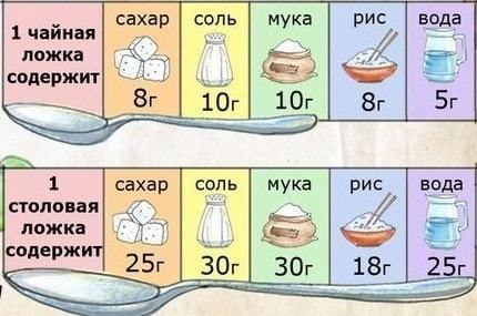 Грамм соли в ложке: столовой и чайной