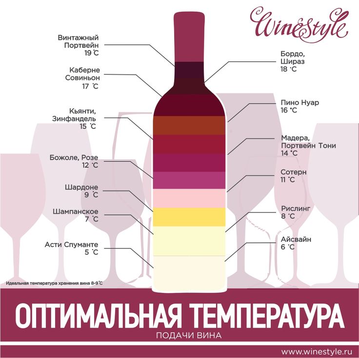 Оптимальная температура хранения вина в бутылках