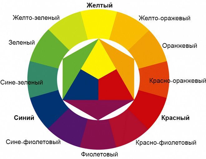 Основные цветовые группы