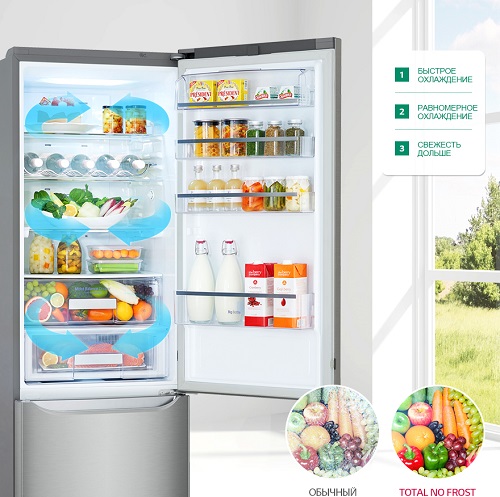 Система ноу фрост: как работает в холодильнике?