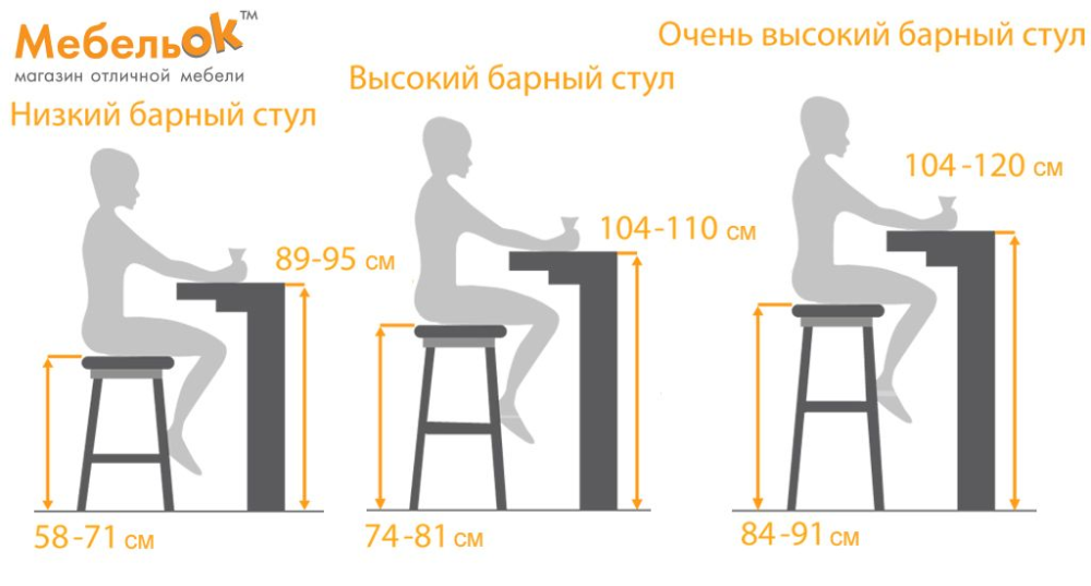 Стандарты высоты барных стоек и стульев