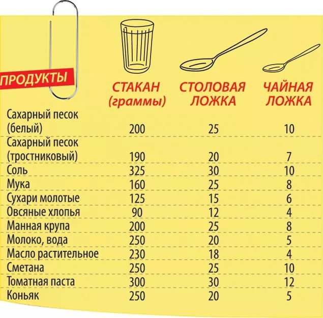 Таблица граммов сахара в столовой ложке