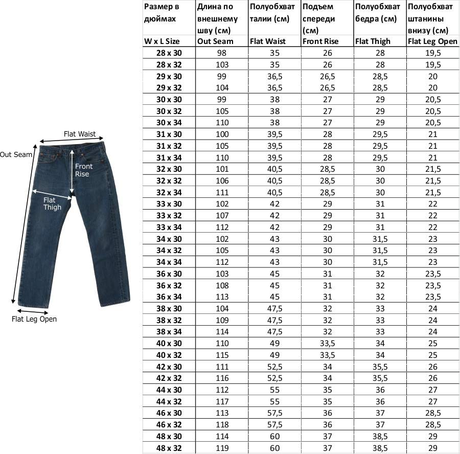 Таблицы размеров джинсов