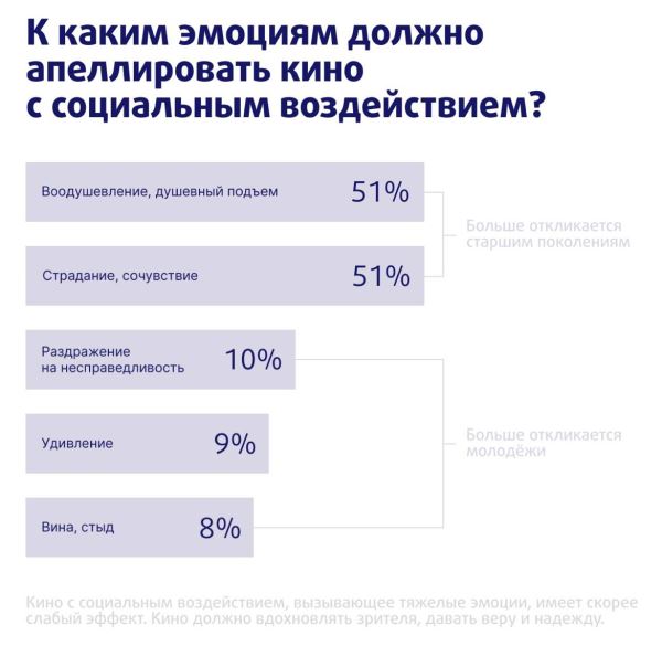 Герой по воле: зрители назвали самые ожидаемые темы в российском кино